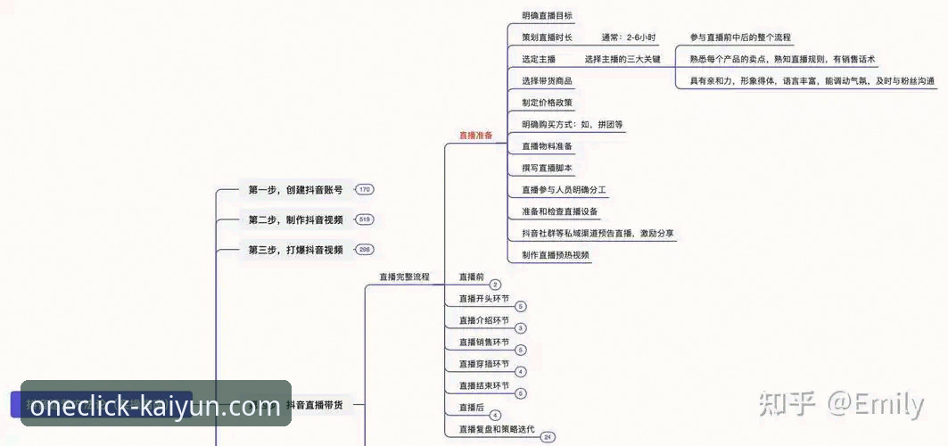 kaiyun体育平台数字应用实操教程：从入门到版本迭代的完整指南