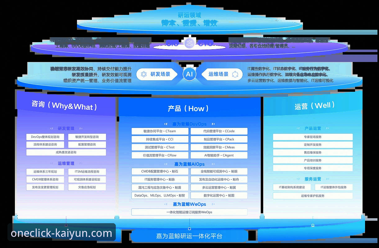 kaiyun全站app登录更新深度分析：从技术迭代看用户体验的全面升级