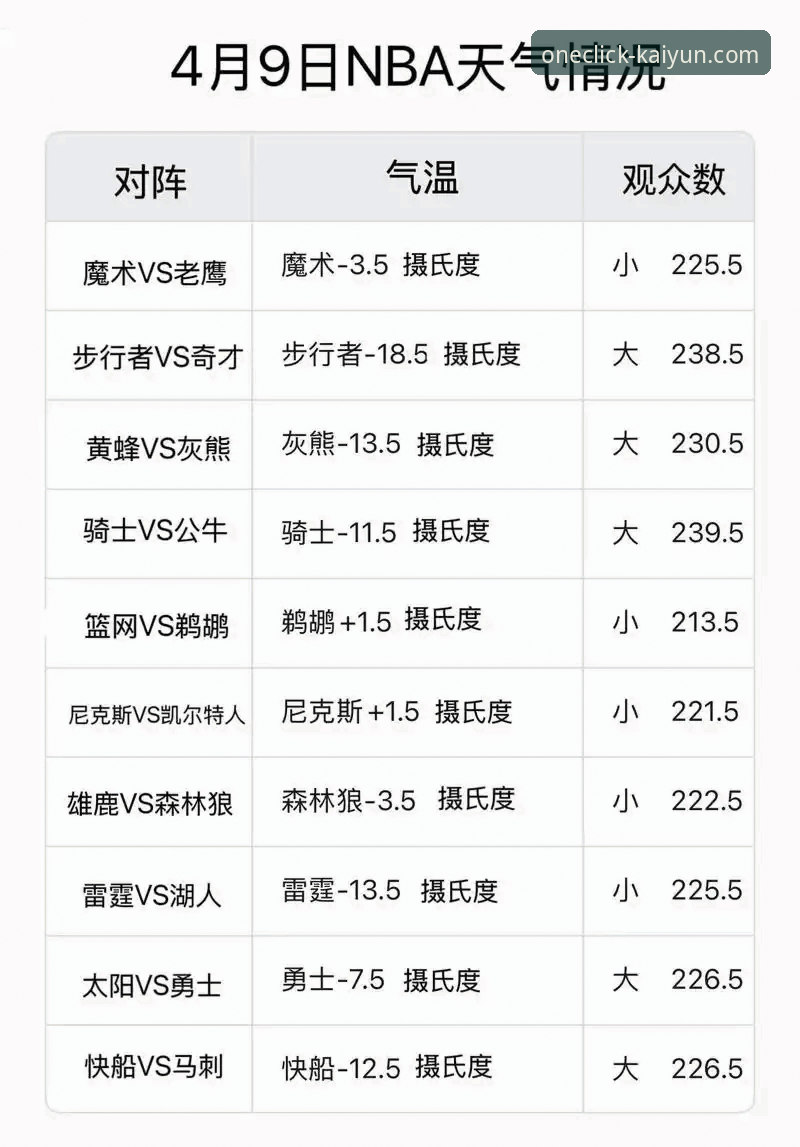 如何通过一场酣畅淋漓的NBA大胜，理解现代体育平台的观赛趋势？