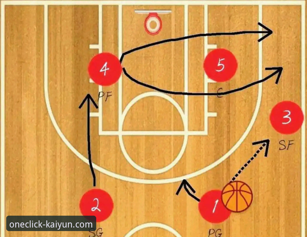 通过kaiyun体育平台深度解析NBA关键战役：亚历山大47分加时制胜操作教程